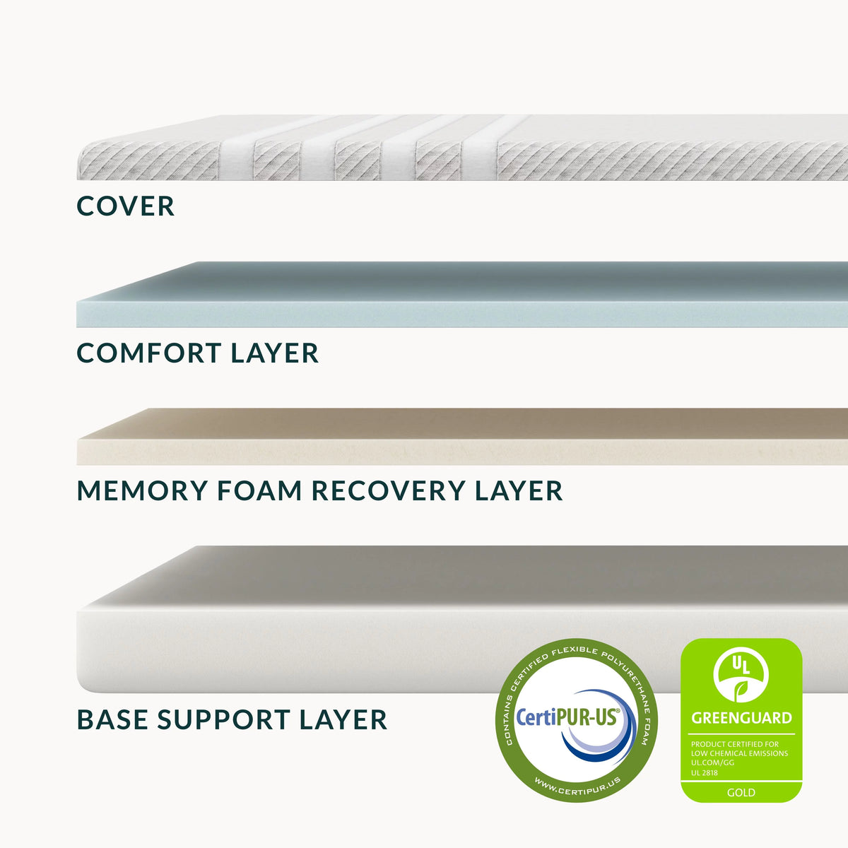 Queen Memory Foam Mattress L859