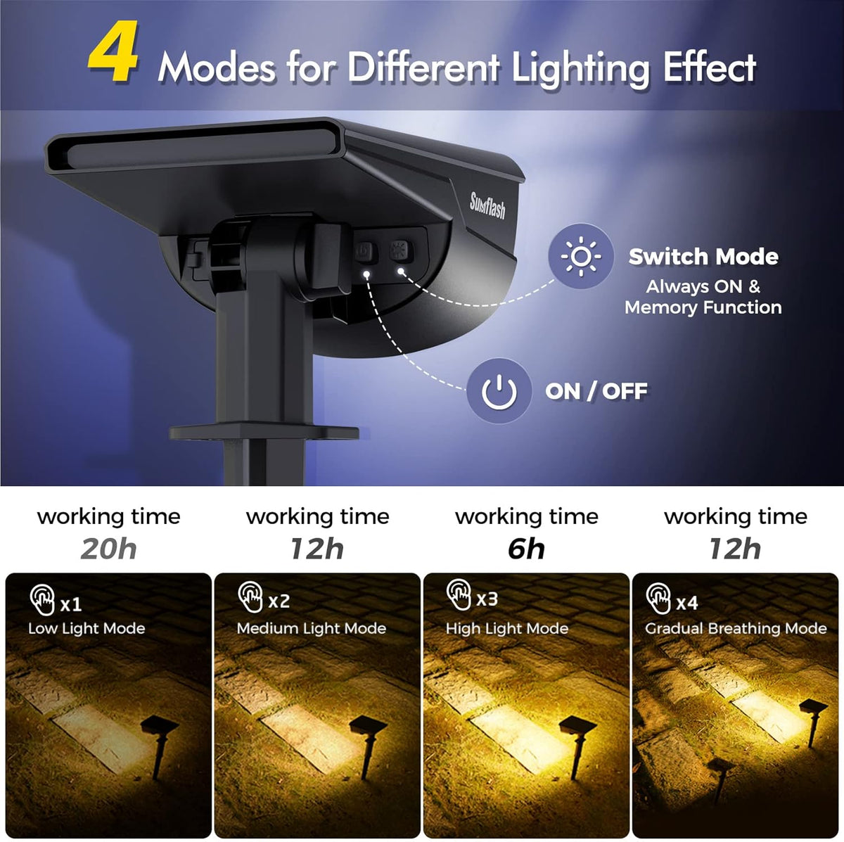 IP68 Waterproof Solar LED Landscape Spotlights 2 Pack W706
