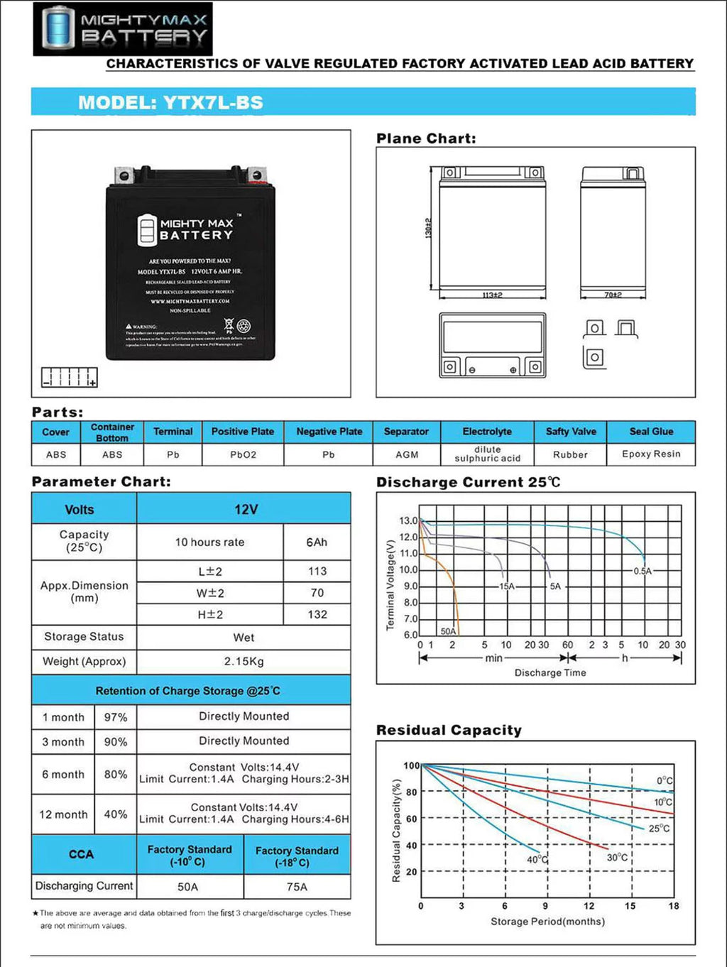 12V 6Ah Replacement Battery D562