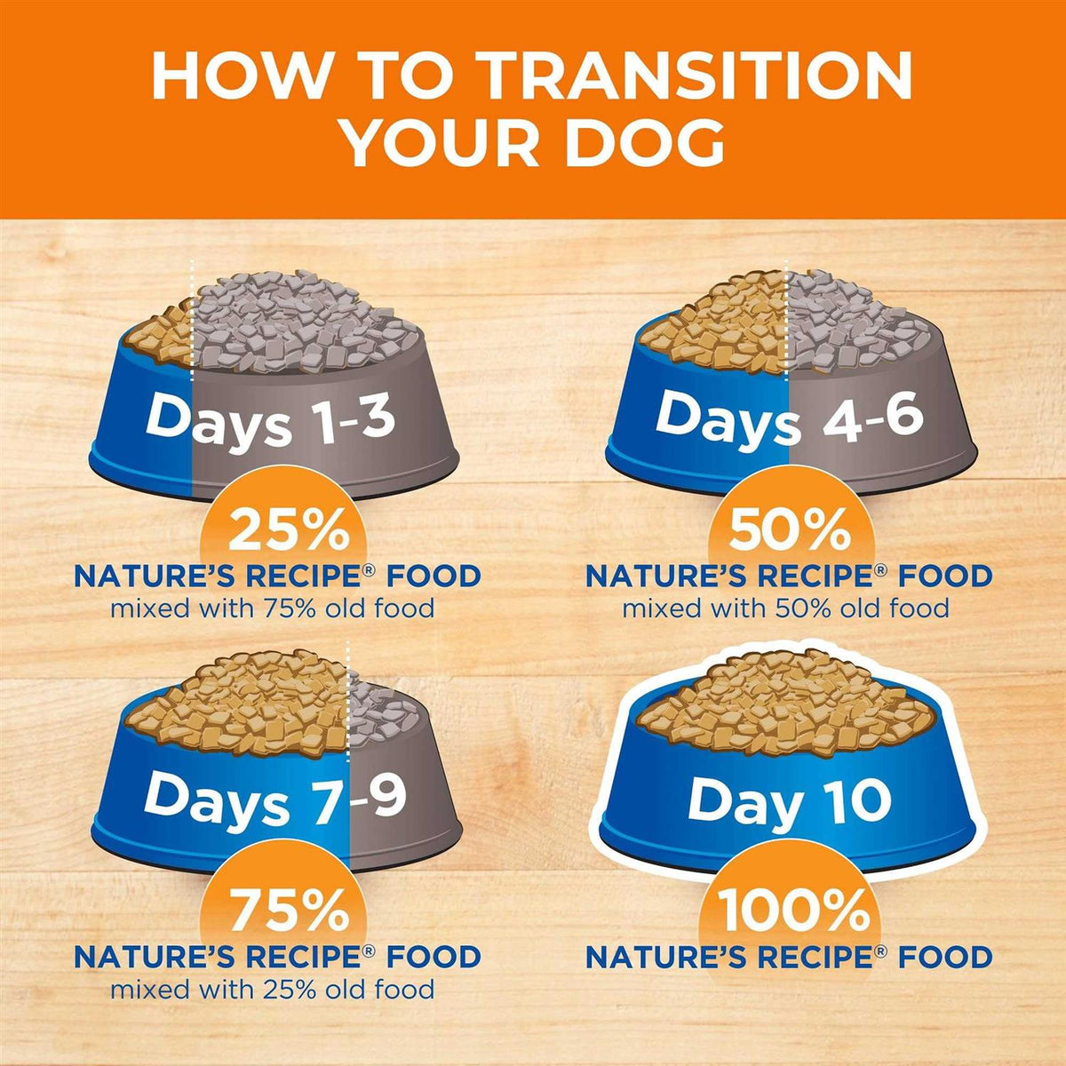 Chicken & Rice Dry Dog Food L145