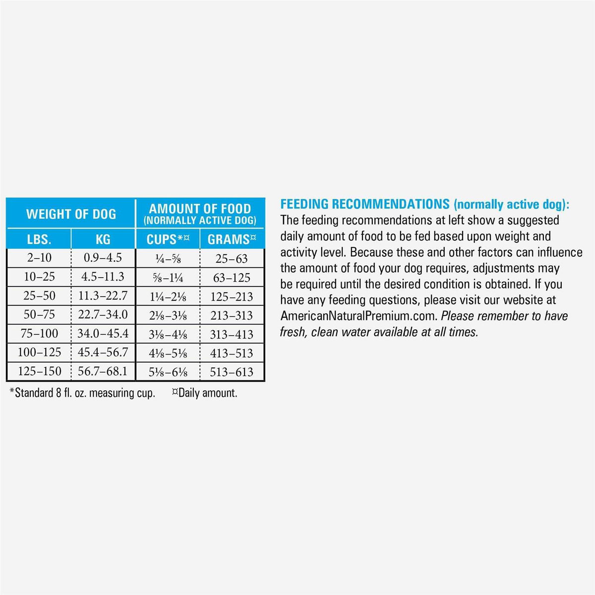 Premium Original Recipe Dry Dog Food U2162