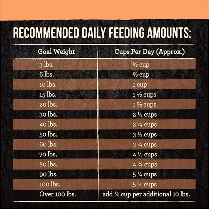 Grain Free Dry Dog Food J2475