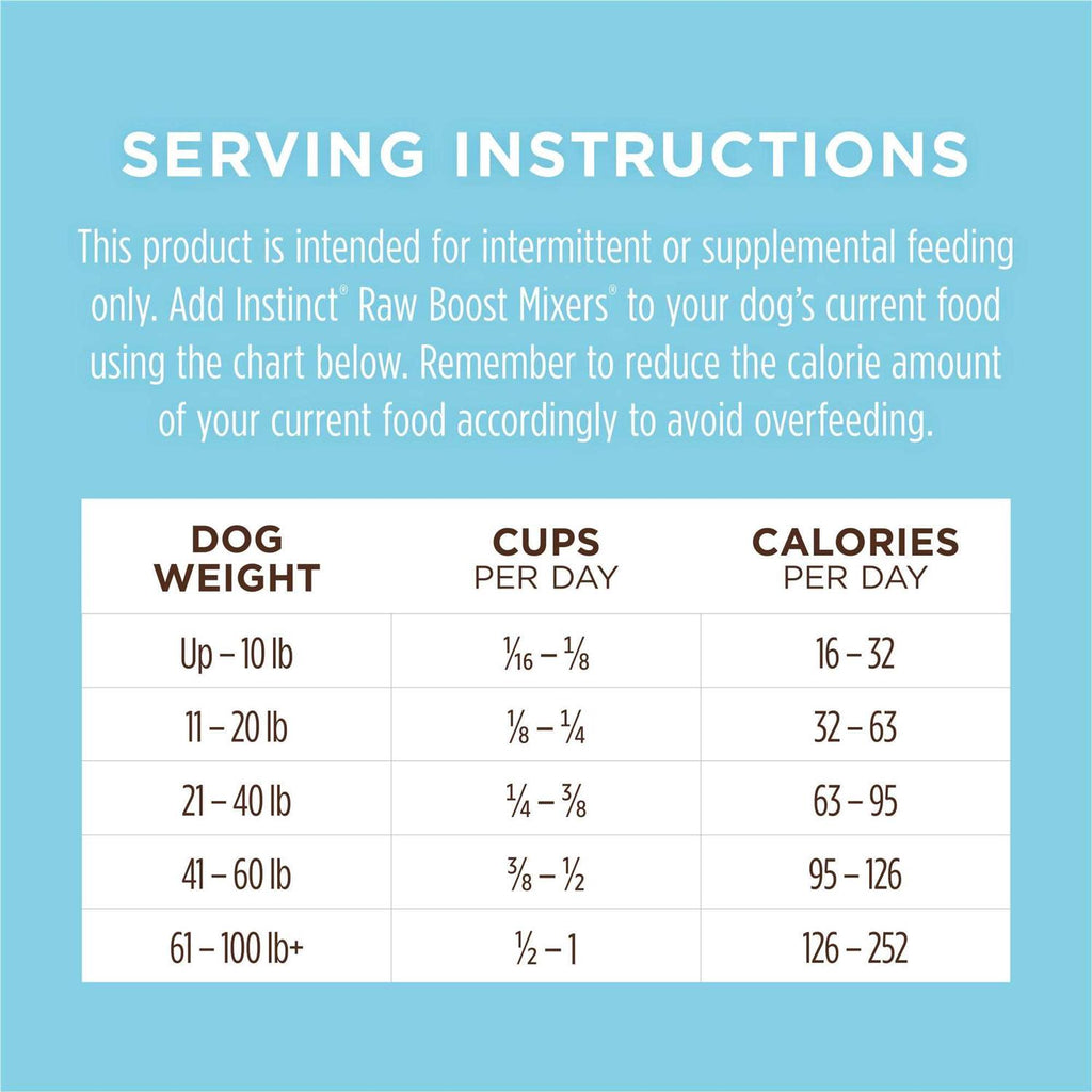 Freeze Dried Dog Food Z793288