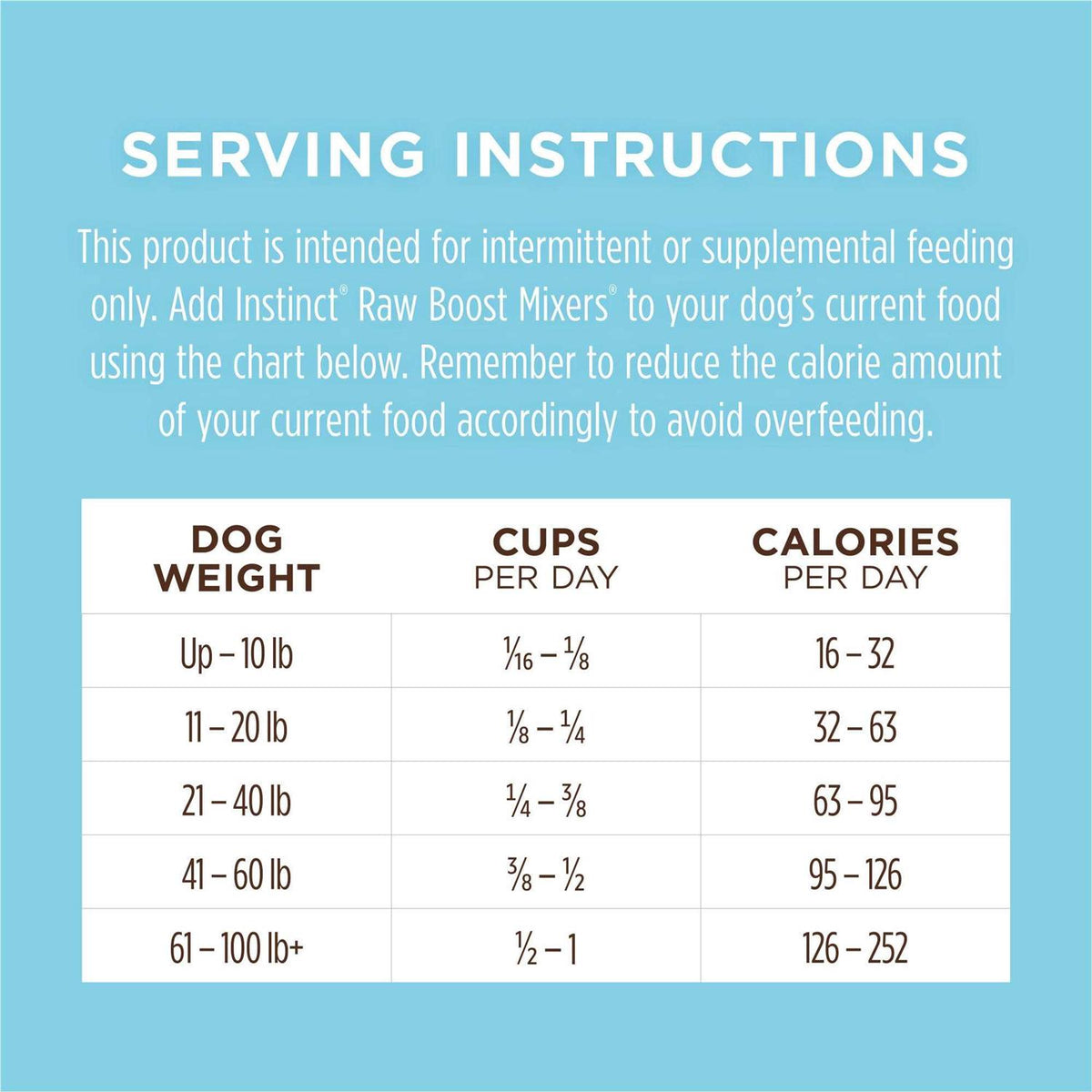 Freeze Dried Dog Food Z793288