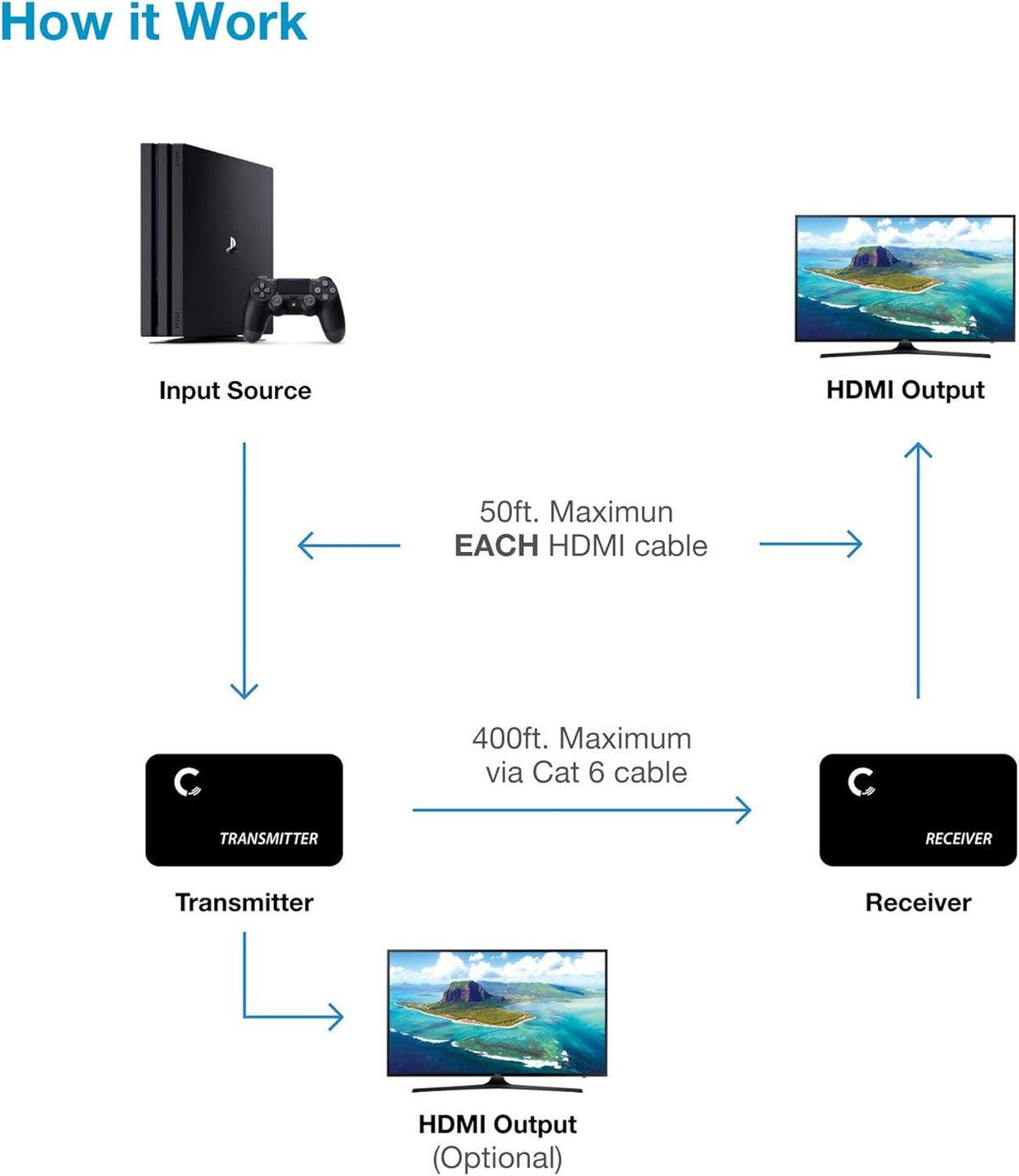 4K HDMI Extender Over Ethernet Cable with IR Control O3574