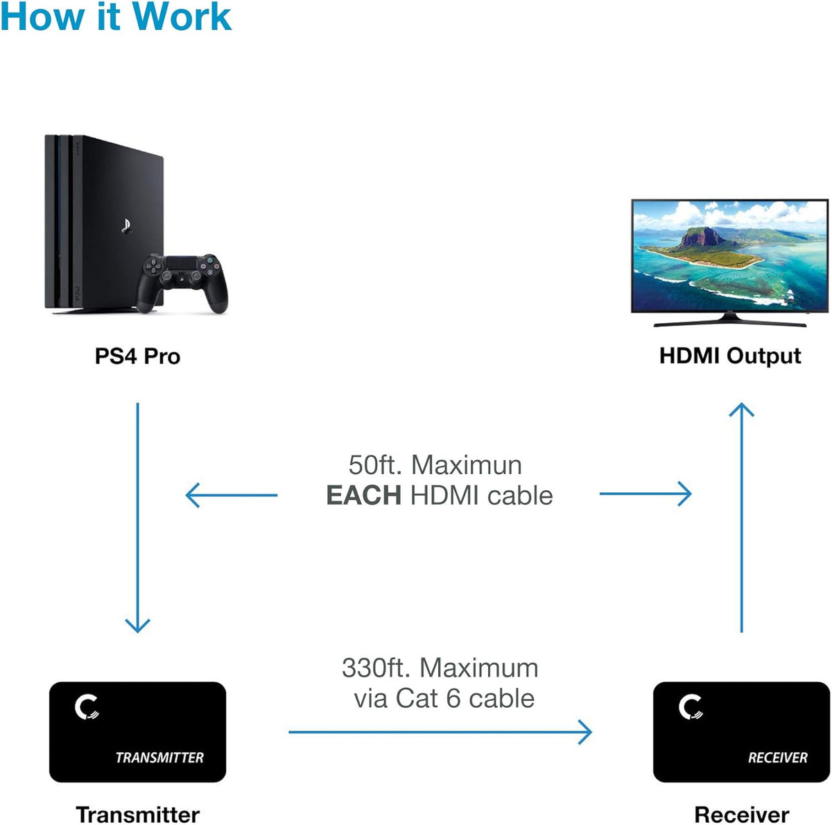 4K HDMI Extender Over Ethernet Cable with IR Control O3574