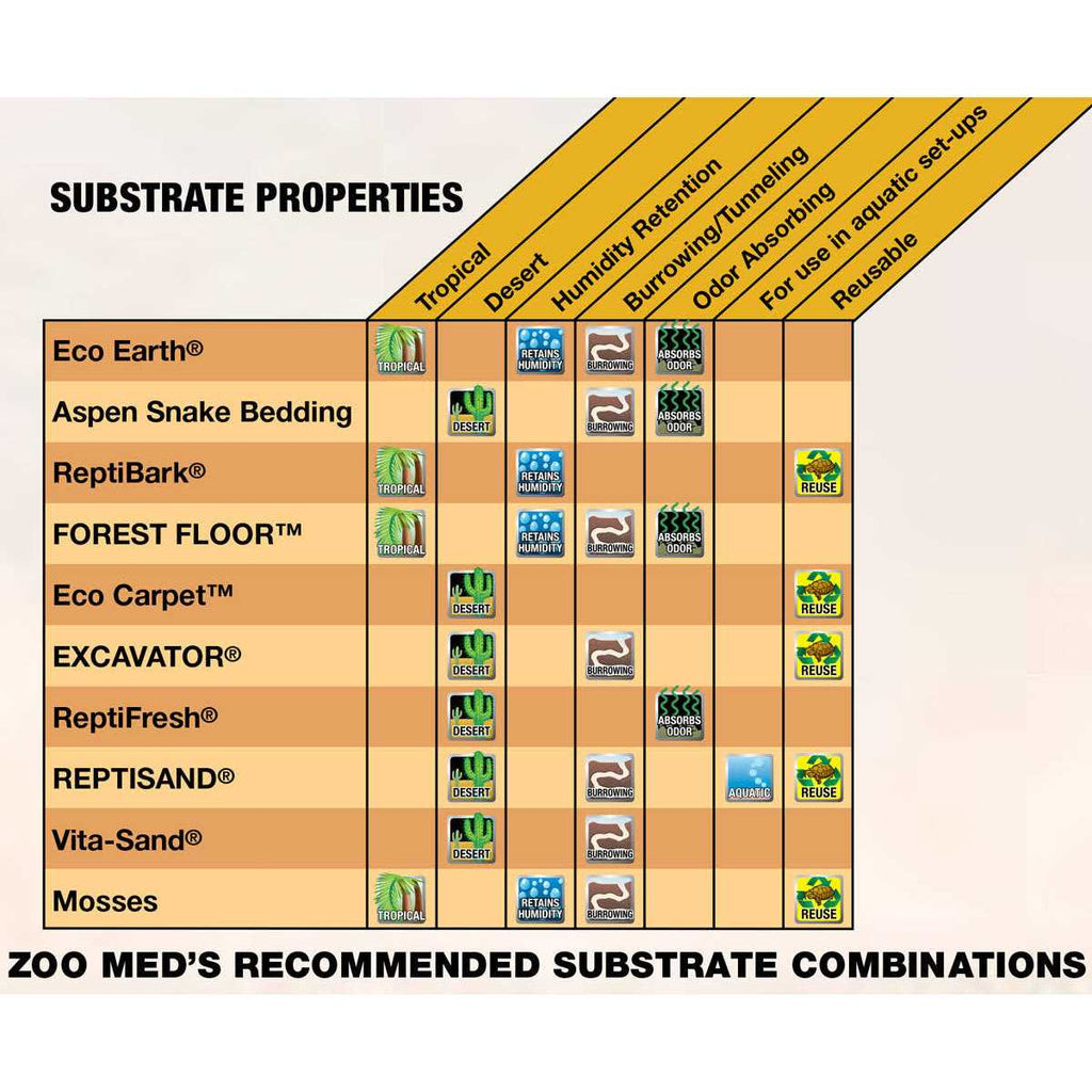 Clay Burrowing Substrate I162