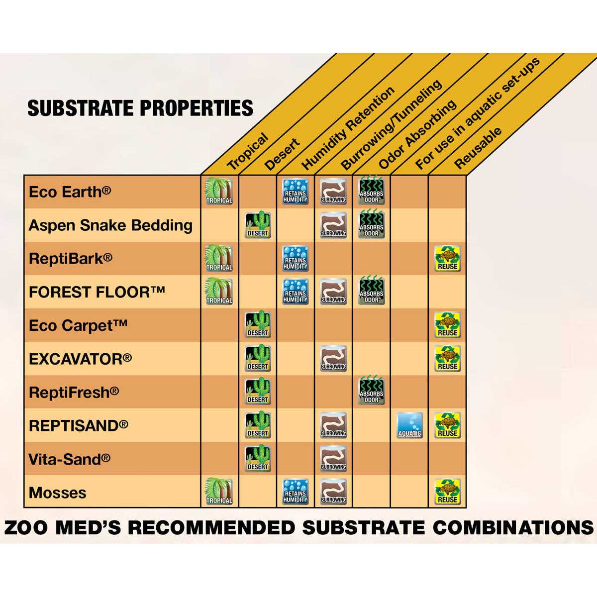 Clay Burrowing Substrate I162