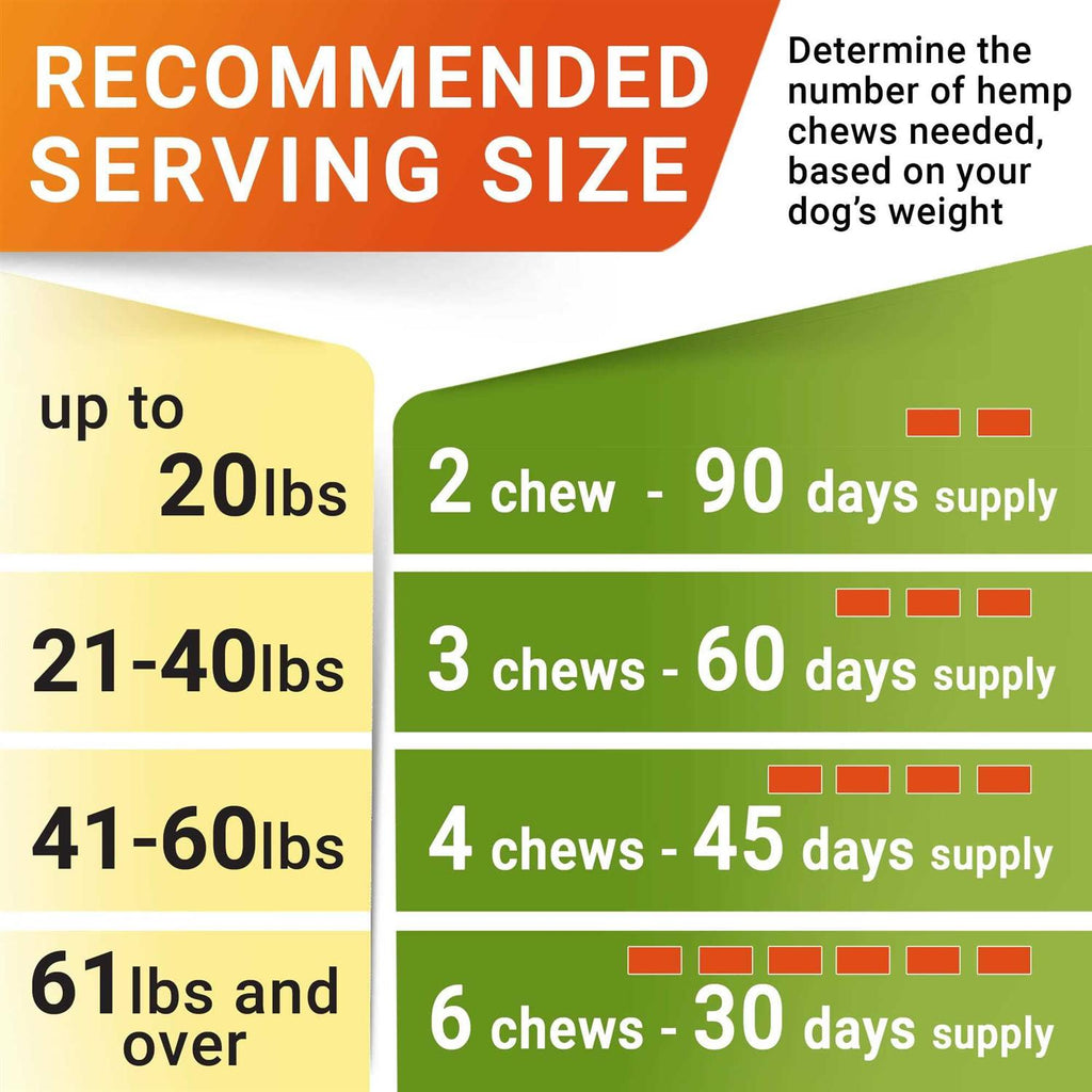 Allergy Relief Immune Chews U713