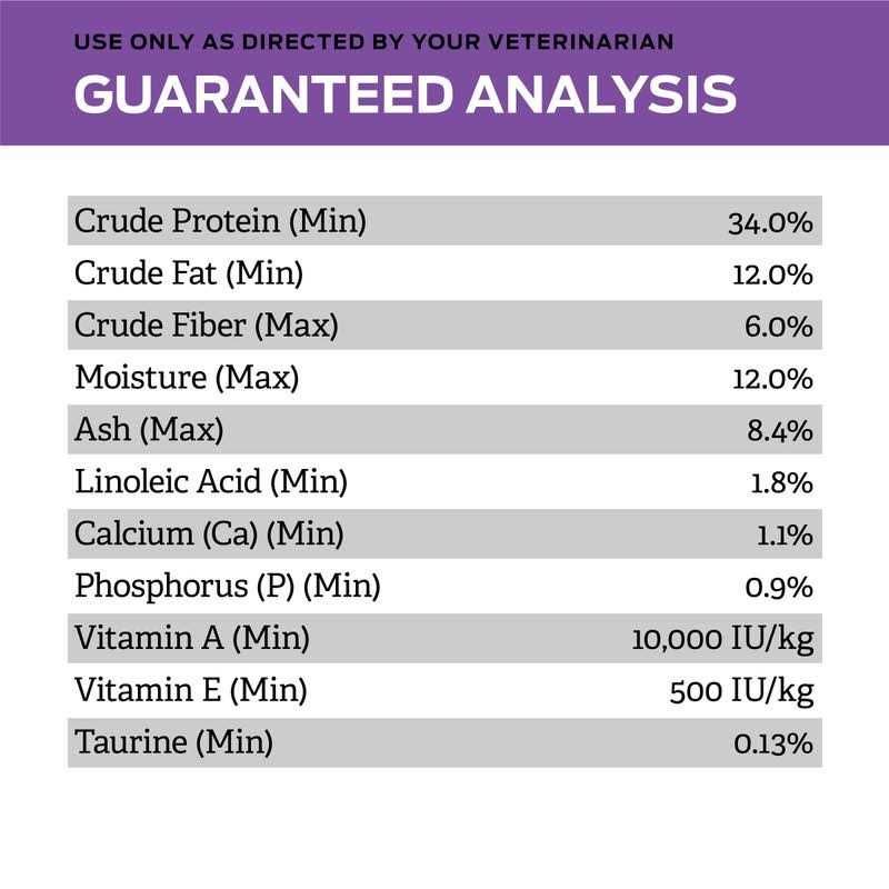 Dry Cat Food P228839