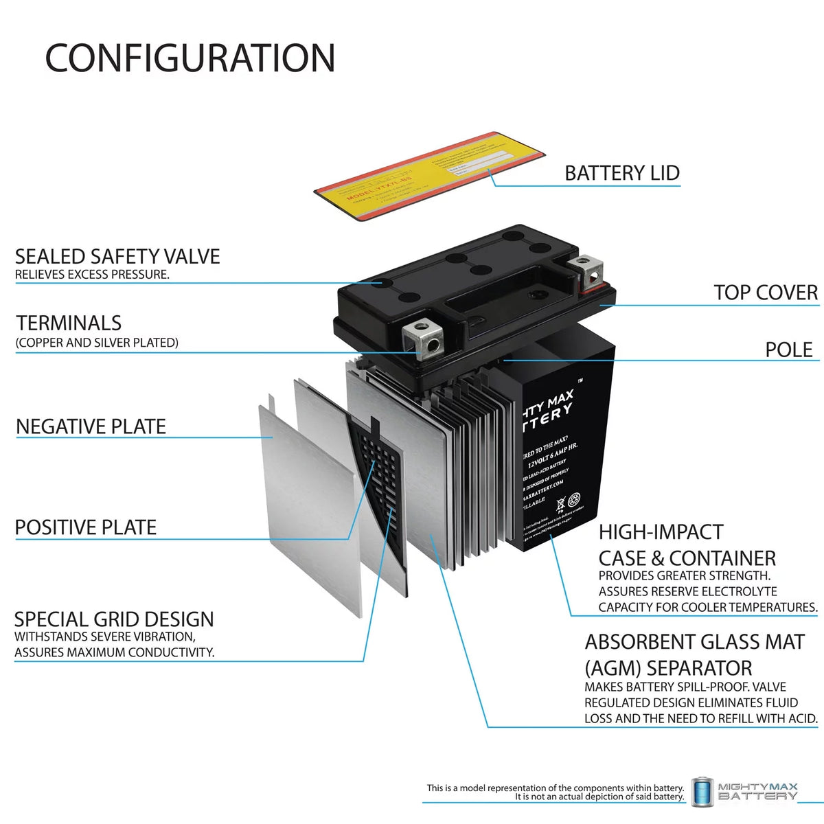 12V 6Ah Replacement Battery D562