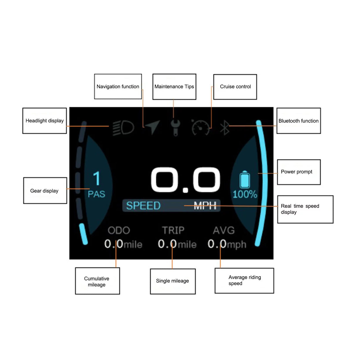 Electric Bicycle LCD Display W69404